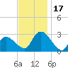 South Jamesport tide chart for Friday, November 17, 2023
