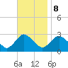 South Jamesport tide chart for Wednesday, November 8, 2023