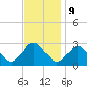 South Jamesport tide chart for Thursday, November 9, 2023