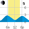 South Jamesport tide chart for Tuesday, December 5, 2023