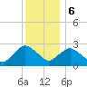 South Jamesport tide chart for Wednesday, December 6, 2023