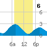 South Jamesport tide chart for Saturday, January 6, 2024