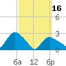 South Jamesport tide chart for Saturday, March 16, 2024