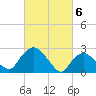 South Jamesport tide chart for Wednesday, March 6, 2024