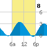 South Jamesport tide chart for Friday, March 8, 2024