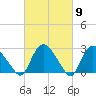 South Jamesport tide chart for Saturday, March 9, 2024