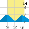 South Jamesport tide chart for Tuesday, May 14, 2024