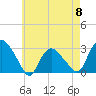 South Jamesport tide chart for Wednesday, May 8, 2024