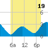 South Jamesport tide chart for Wednesday, June 19, 2024