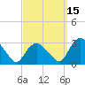 South Jamesport tide chart for Sunday, September 15, 2024