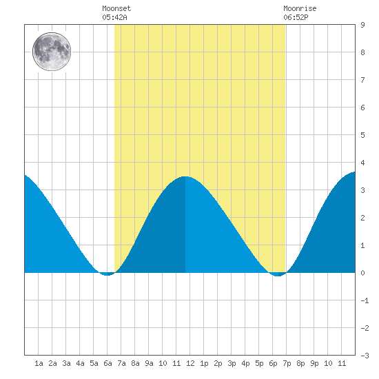 South Jamesport tide chart for Tuesday, September 17, 2024
