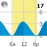 South Jamesport tide chart for Tuesday, September 17, 2024