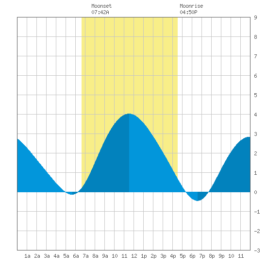 South Jamesport tide chart for Saturday, November 16, 2024