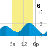 South Jamesport tide chart for Wednesday, November 6, 2024