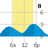 South Jamesport tide chart for Friday, November 8, 2024