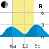 South Jamesport tide chart for Saturday, November 9, 2024