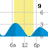 South Jamesport tide chart for Thursday, January 9, 2025
