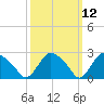 South Jamesport tide chart for Wednesday, March 12, 2025