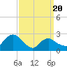 South Jamesport tide chart for Thursday, March 20, 2025