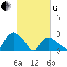 South Jamesport tide chart for Thursday, March 6, 2025