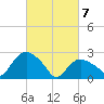 South Jamesport tide chart for Friday, March 7, 2025