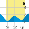 South Jamesport tide chart for Monday, June 9, 2025
