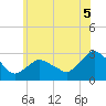 South Jamesport tide chart for Saturday, July 5, 2025