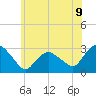 South Jamesport tide chart for Wednesday, July 9, 2025