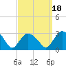 South Jamesport tide chart for Thursday, September 18, 2025