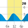 South Jamesport tide chart for Saturday, September 20, 2025