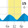 South Jamesport tide chart for Wednesday, October 15, 2025