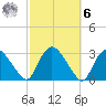 South Jamesport tide chart for Monday, October 6, 2025