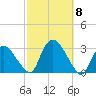South Jamesport tide chart for Wednesday, October 8, 2025