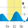 South Jamesport tide chart for Thursday, October 9, 2025