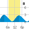 South Jamesport tide chart for Thursday, January 8, 2026