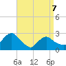 South Jamesport tide chart for Tuesday, April 7, 2026