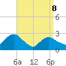 South Jamesport tide chart for Wednesday, April 8, 2026