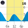 South Jamesport tide chart for Saturday, May 16, 2026