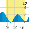 South Jamesport tide chart for Wednesday, June 17, 2026