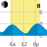 South Jamesport tide chart for Monday, June 8, 2026