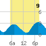 South Jamesport tide chart for Tuesday, June 9, 2026