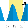 Daymark 135 tide chart for Monday, March 15, 2021