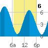 Daymark 135 tide chart for Saturday, March 6, 2021