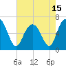 Daymark 135 tide chart for Saturday, May 15, 2021