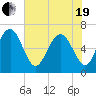 Daymark 135 tide chart for Wednesday, May 19, 2021