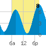 Daymark 135 tide chart for Tuesday, June 8, 2021
