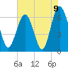 Daymark 135 tide chart for Wednesday, June 9, 2021