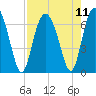 Daymark 135 tide chart for Wednesday, August 11, 2021