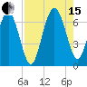 Daymark 135 tide chart for Sunday, August 15, 2021