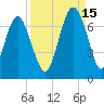 Daymark 135 tide chart for Wednesday, September 15, 2021